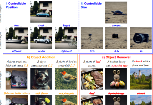 FlexEdit: Flexible and Controllable Diffusion-based Object-centric Image Editing