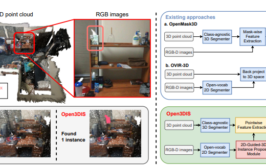 Open3DIS: Open-Vocabulary 3D Instance Segmentation with 2D Mask Guidance