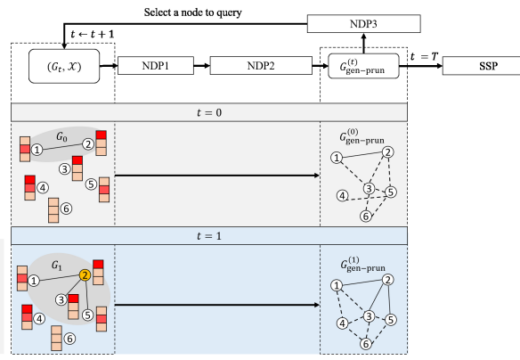 IM-META: Influence Maximization Using Node Metadata in Networks With Unknown Topology