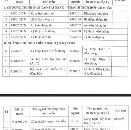 Tin vui cho sinh viên ngành Trí tuệ nhân tạo PTIT: Dự kiến hưởng chính sách học bổng theo Nghị định 179/2026/NĐ-CP